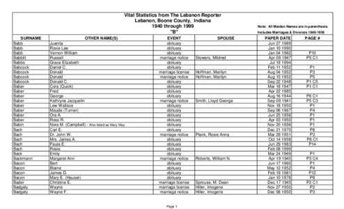 Vital Statistics from The Lebanon Reporter Lebanon, Boone County, Indiana 1940 through 1999 