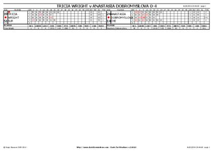 TRICIA WRIGHT v ANASTASIA DOBROMYSLOVA 0-4 AVE PLAYER  19 TRICIA