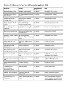 Geography of Australia / Narrandera Shire / Urana Shire / Lockhart Shire / Wagga Wagga / Riverina / Coolamon Shire / Greater Hume Shire / Jerilderie Shire / Geography of New South Wales / Local Government Areas of New South Wales / States and territories of Australia