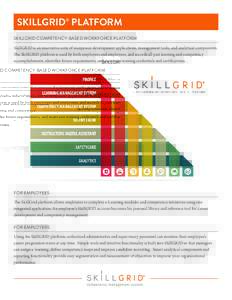 SKILLGRID® PLATFORM SkillGrid Competency-based Workforce Platform SkillGRID is an innovative suite of manpower development applications, management tools, and analytical components. The SkillGRID platform is used by bot