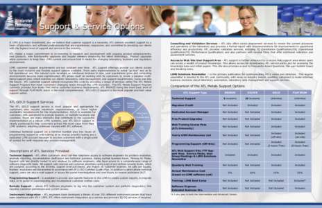 Information systems / Laboratory information management system