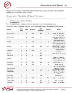 Geomatica 2016 Sensor List This document contains detailed information about format support provided in Geomatica for satellite optical, radar and aerial sensors. Supported Satellite Optical Sensors ✔