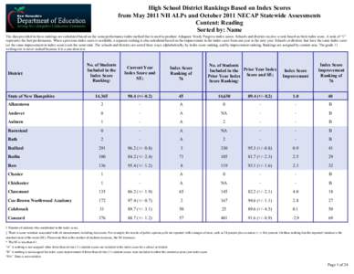 High School District Rankings Based on Index Scores from May 2011 NH ALPs and October 2011 NECAP Statewide Assessments Content: Reading Sorted by: Name The data provided in these rankings are calculated based on the same