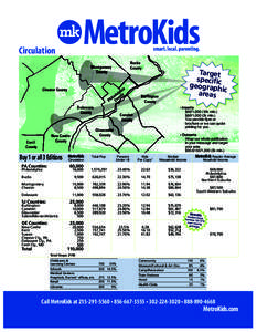 Circulation Bucks County Montgomery County