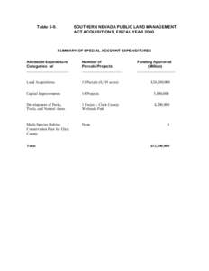 Table 5-9.	  SOUTHERN NEVADA PUBLIC LAND MANAGEMENT ACT ACQUISITIONS, FISCAL YEAR[removed]SUMMARY OF SPECIAL ACCOUNT EXPENDITURES