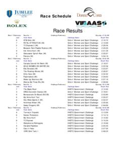                   Race Schedule    Race Results