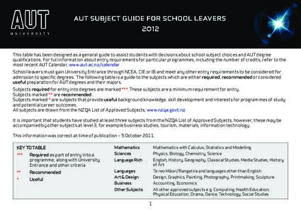 This table has been designed as a general guide to assist students with decisions about school subject choices and AUT degree qualifications. For full information about entry requirements for particular programmes, inclu