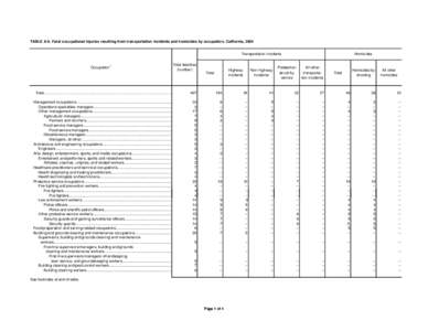 TABLE A-6. Fatal occupational injuries resulting from transportation incidents and homicides by occupation, California, 2004 Homicides Transportation incidents 1