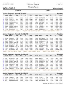 Drag racing / Junior Dragster / Logan