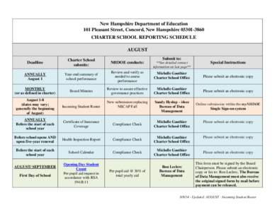 New Hampshire Department of Education 101 Pleasant Street, Concord, New Hampshire[removed]CHARTER SCHOOL REPORTING SCHEDULE AUGUST Submit to: