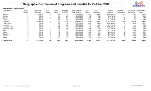 Geographic Distribution of Programs and Benefits for October 2009 County Name : Androscoggin RCA Town Name Cases