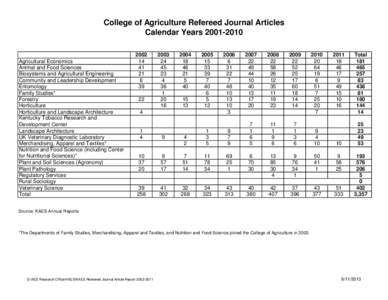 College of Agriculture Refereed Journal Articles Calendar Years[removed]Agricultural Economics Animal and Food Sciences Biosystems and Agricultural Engineering