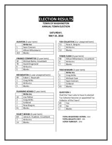 ELECTION RESULTS TOWN OF WASHINGTON ANNUAL TOWN ELECTION SATURDAY, MAY 19, 2018 AUDITOR (3 year term)