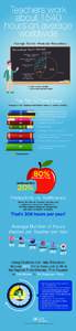 Teachers work about 1540 hours on average worldwide Average Teacher Workload Breakdown Percentage Hours Worke d