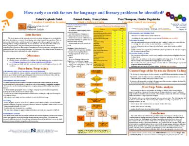 How early can risk factors for language and literacy problems be identified? Zohreh Yaghoub Zadeh Canadian Council on Learning Introduction The broad question of this systematic review is how early in development we can 