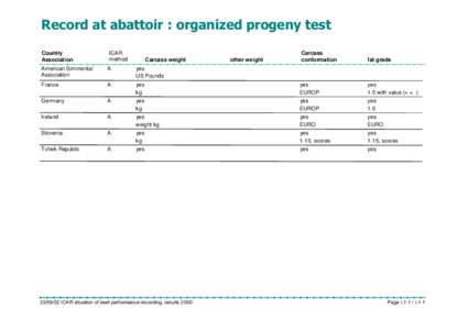 Meat / Limousin / Beef / Fleckvieh cattle / Angus cattle / Carcass weight / Holstein cattle / Cattle / Livestock / Agriculture