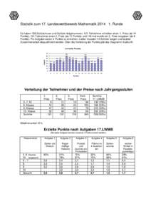 Statistik 17. LWMB 1. Runde