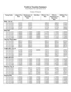 Truth in Taxation Summary Texas Property Tax Code Section[removed]County of Grayson Taxing Entity