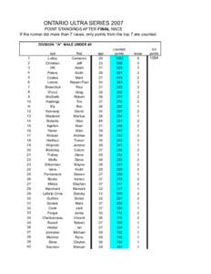 ONTARIO ULTRA SERIES 2007 POINT STANDINGS AFTER FINAL RACE If the runner did more than 7 races, only points from the top 7 are counted DIVISION 