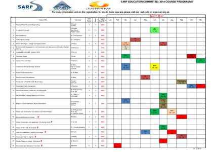 SARF EDUCATION COMMITTEE: 2014 COURSE PROGRAMME  For more information and on line registration for any to these courses please visit our web site on www.sarf.org.za Course Title