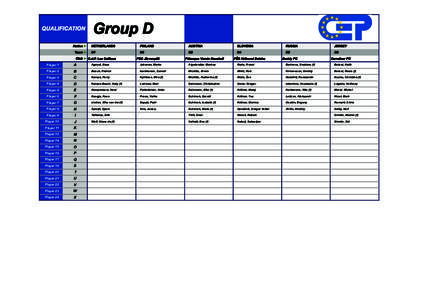 QUALIFICATION Nation ► Team ► Group D