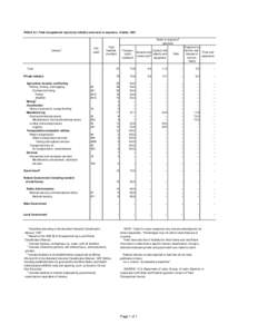 TABLE A-1. Fatal occupational injuries by industry and event or exposure, Alaska, 1992 Event or exposure2 (percent) Industry1  SIC