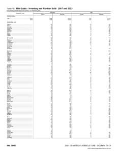 2007 Census of Agriculture Nevada[removed]