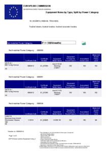 EUROPEAN COMMISSION ENTERPRISE DIRECTORATE-GENERAL Equipment Noise by Type, Split by Power Category  16. DOZERS (<500KW, TRACKED)