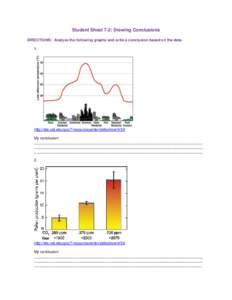 Student Sheet 7-2: Drawing Conclusions DIRECTIONS: Analyze the following graphs and write a conclusion based on the data. 1. http://ete.cet.edu/gcc/?/resourcecenter/slideshow/4/59 My conclusion: