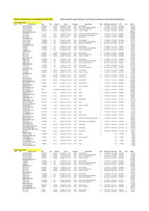 World	
  Cup	
  Dryland	
  Canicross	
  and	
  Bikejoring	
  2014-­‐2015 Dryland	
  Bikejoring	
  Men	
  	
   WR CR $Musher	
  Name Sebastien	
  Clement