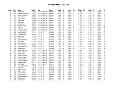 Wilmette_Invite_12[removed]USAG_Score_Sheet.xls