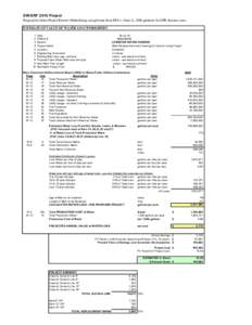 DW-SRF 2010 Project Proposal for Green Project Reserve Methodology using format from EPA’s • June 22, 2009 guidance for GPR business cases ESTIMATE OF VALUE OF WATER LOSS WORKSHEET 1 2 3