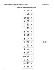 Proposal for encoding the Salifou Hausa script in the UCS  Michael Everson TABLE XX - Row xx: SALIFOU HAUSA xx0