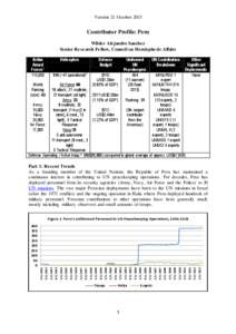 Version 21 October[removed]Contributor Profile: Peru Wilder Alejandro Sanchez Senior Research Fellow, Council on Hemispheric Affairs Active