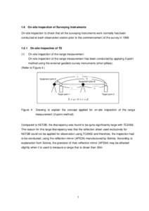 Land use / Surveying / Global Positioning System / Inspection / Tateyama Station