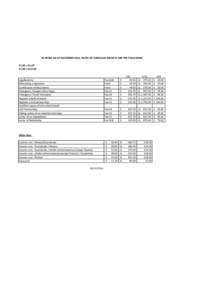 Consular fees (short table)