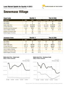 Local Market Update for Quarter[removed]A Research Tool Provided by the Colorado Association of REALTORS® Snowmass Village Quarter 4