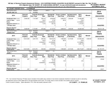 NE Dept. of Revenue Property Assessment Division[removed]CERTIFIED SCHOOL ADJUSTED VALUE REPORT, pursuant to Neb. Rev. Stat[removed]BY COUNTY REPORT 2014 Adjusted value 