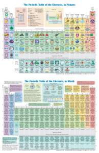 Periodic table / Metal / Plutonium / Caesium / Alkaline earth metal / Fluorine / Indium / Gallium / Vanadium / Chemistry / Matter / Chemical elements