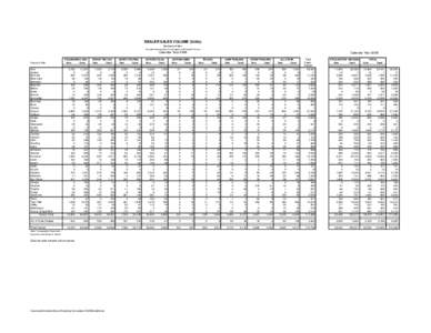 DEALER SALES VOLUME (Units) By County of Sale Excludes Snowmobiles, Dunebuggies, and Leased Vehicles Calendar Year 2008 County of Sale