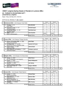 5_Nationenpreis_Lummen_RESULT List after round 2.xlsx