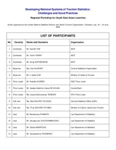 Developing National Systems of Tourism Statistics: Challenges and Good Practices Regional Workshop for South East Asian countries Jointly organized by the United Nations Statistics Division and World Tourism Organization