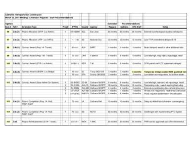 California Transportation Commission March 26, 2015 Meeting - Extension Requests / Staff Recommendations Agenda Extension