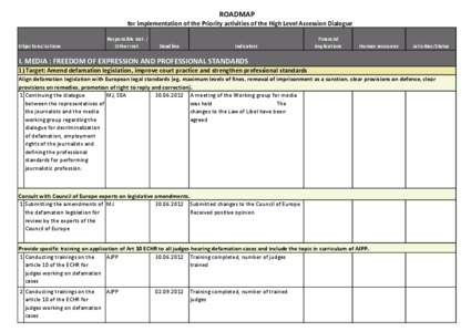 ROADMAP for implementation of the Priority activities of the High Level Accession Dialogue Objectives/Actions  Responsible Inst. /