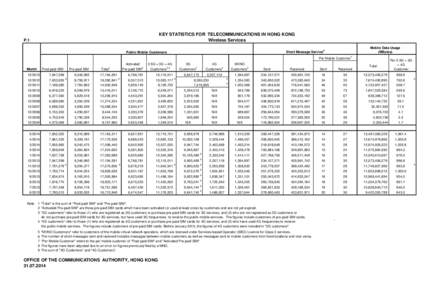 KEY STATISTICS FOR TELECOMMUNICATIONS IN HONG KONG Wireless Services P.1  Short Message Service