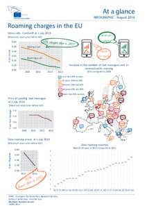 At a glance  INFOGRAPHIC - August 2014 Roaming charges in the EU Voice calls - Eurotariff at 1 July 2014