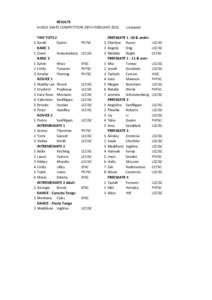 Copy of Results Aussie Skate LCC[removed]xls