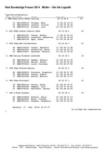 Rad Bundesliga Frauen 2014 Müller – Die lila Logistik Tages Mannschaftswertung Rang Mannschaft