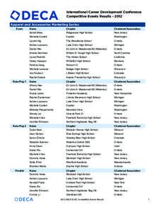 International Career Development Conference Competitive Events Results[removed]Apparel and Accessories Marketing Series Exam  Role-Play 1