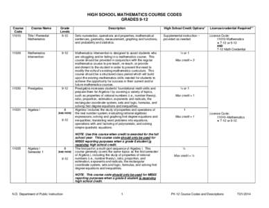 HIGH SCHOOL MATHEMATICS COURSE CODES GRADES 9-12 Course Code 11010